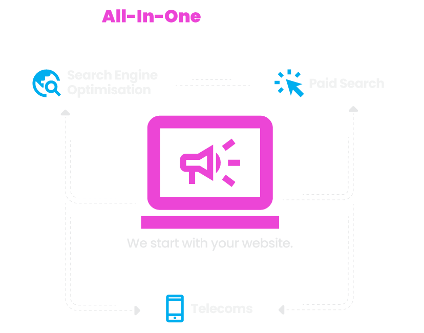 All-in-one digital marketing UK